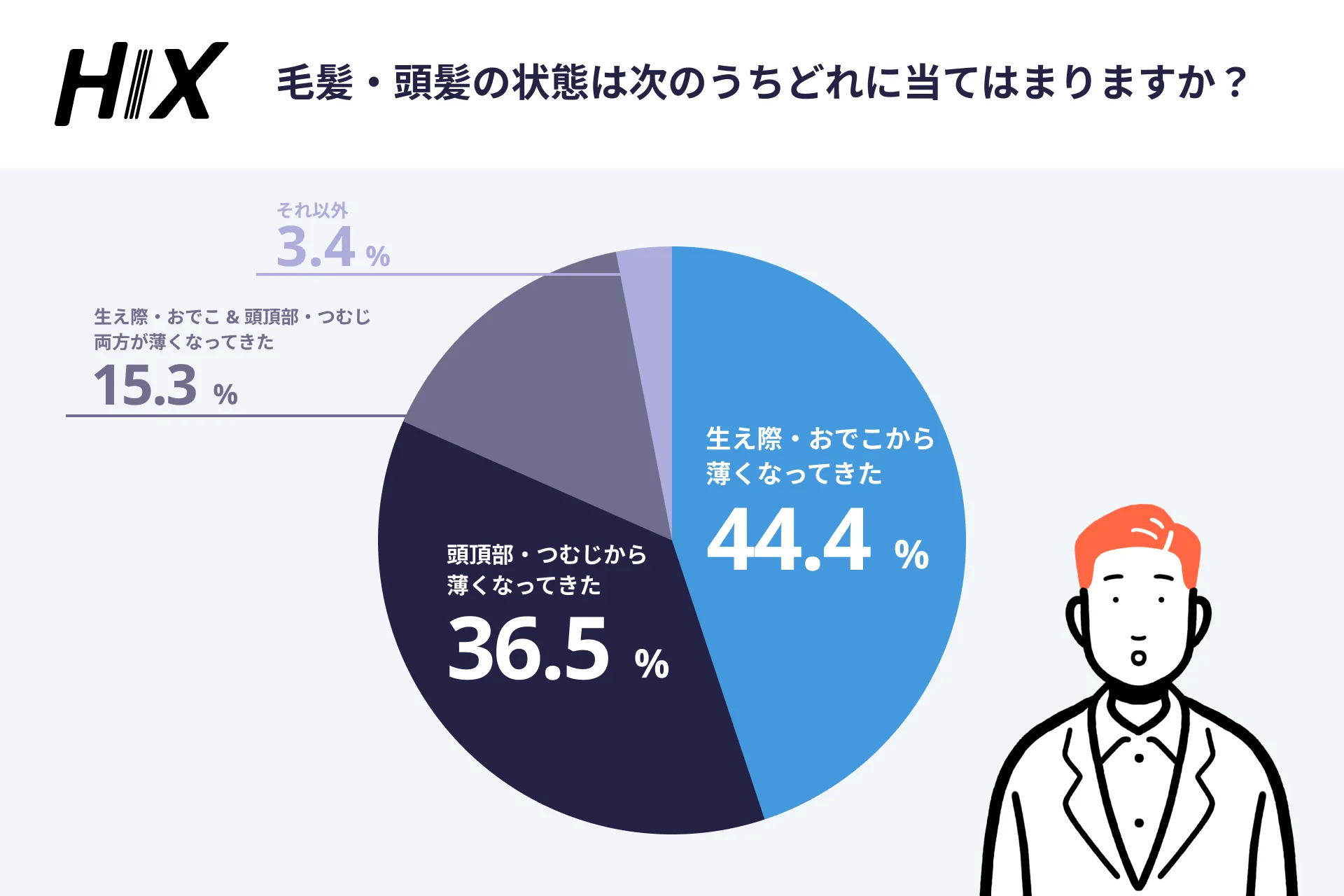 宝島社『smart Web』にて、HIXの「AGAに関する実態調査2026」が紹介されました